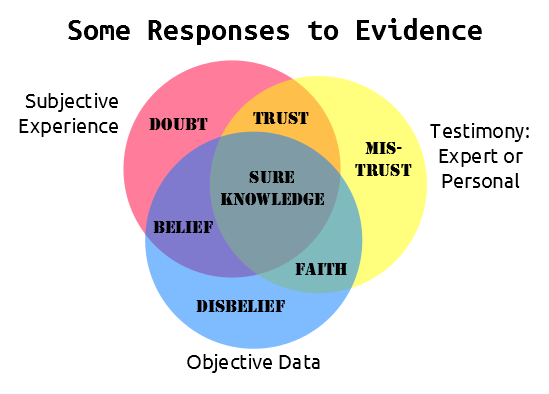 Responses_to_evidence