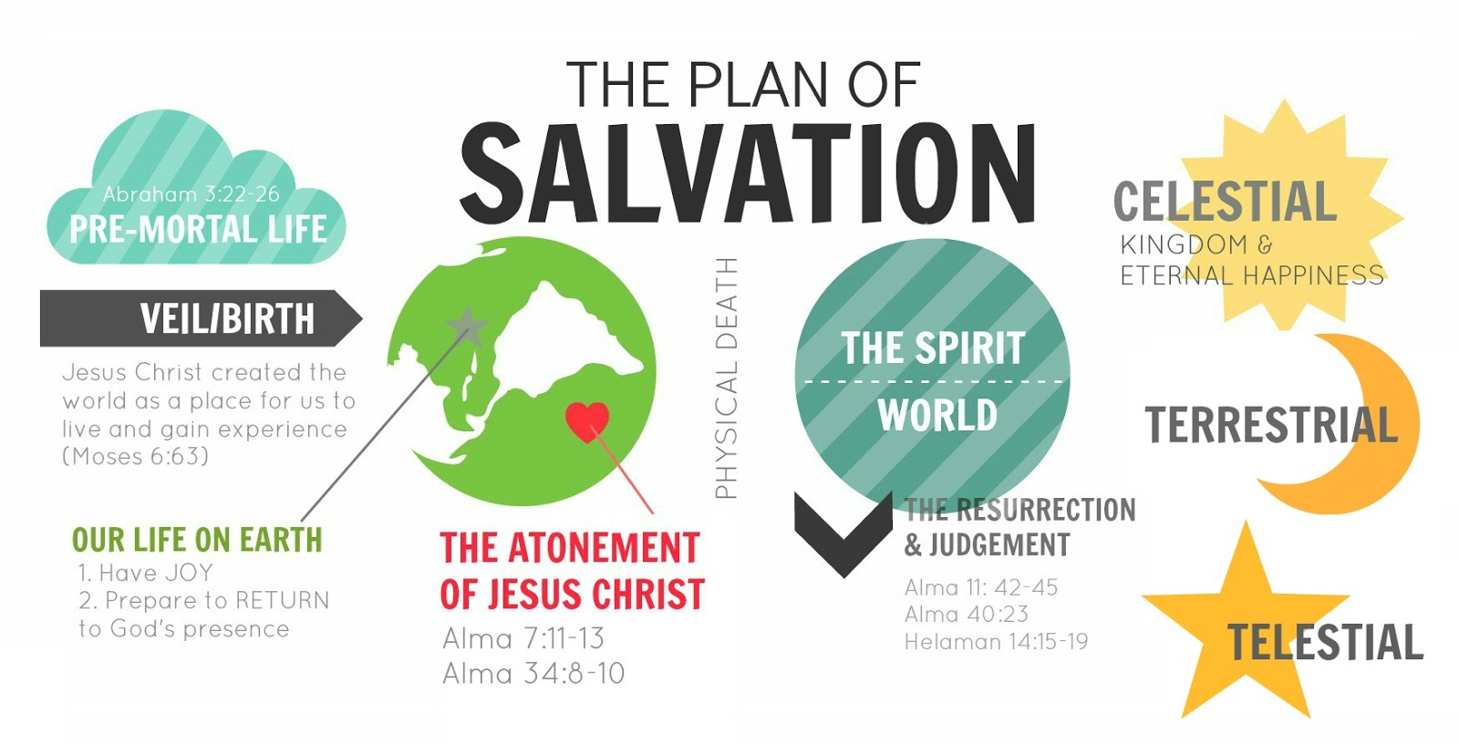 Finding Peace in the Plan of Salvation