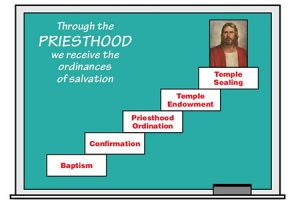 Steps to progression that read: baptism confirmation, priesthood ordination, temple endowment, temple sealing