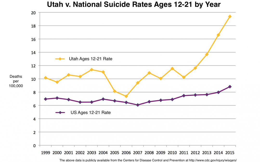 Utah’s Escalating Suicide Crisis and LDS LGBTQ Despair