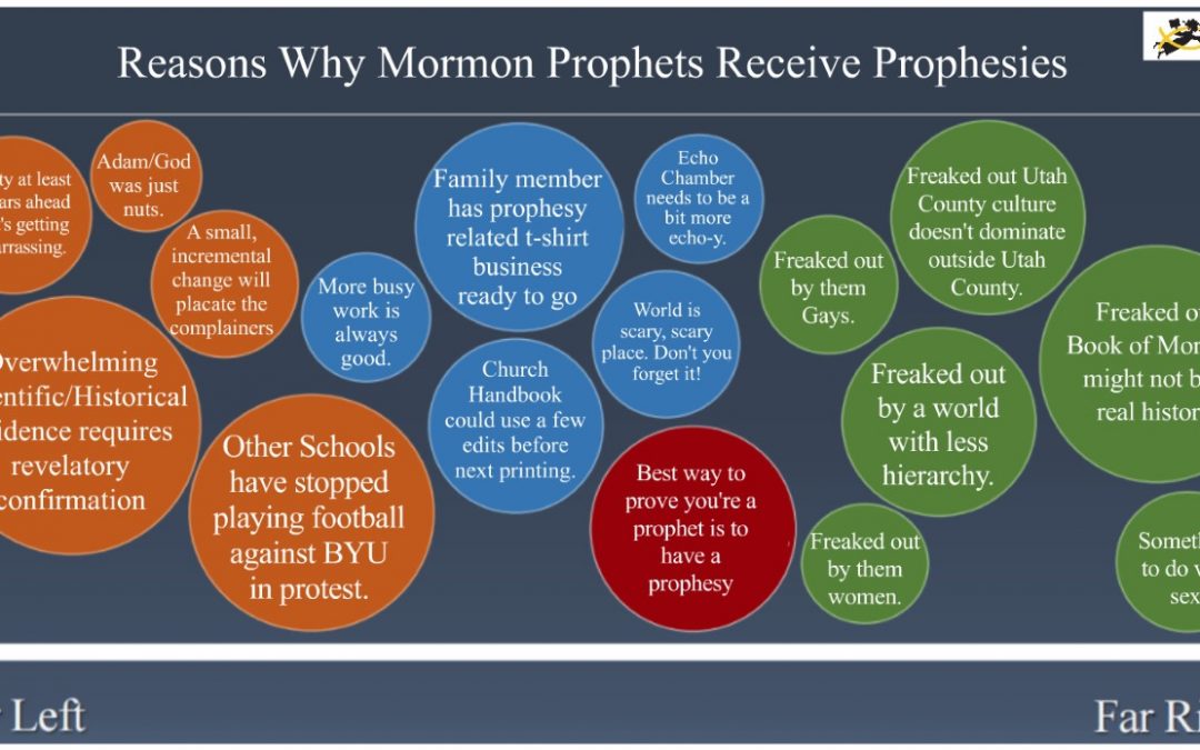 Why do Mormon Prophets Receive Prophesies?