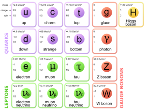 Only 15 known elementary particles. While there are a lot of ways to put these together--more than you or I could count in many lifetimes--the possibilities are still finite.