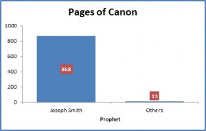 Pages of Canon