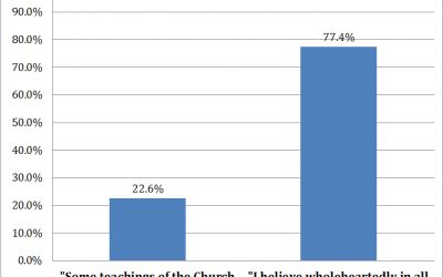 Faith and Doubt in Contemporary American Mormonism: A Quantitative Empirical Perspective
